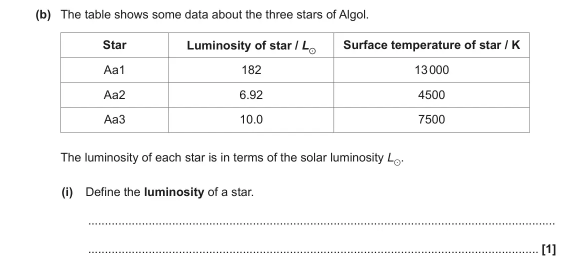 November 2021 Paper 1, question 23(b)(i): Define the luminosity of a star. [1]