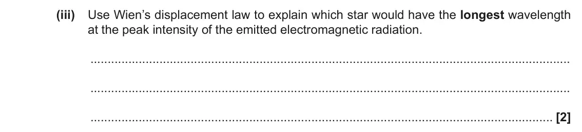 November 2021 Paper 1, question 23(b)(iii): Use Wien’s displacement law to explain which star would have the longest wavelength at the peak intensity of the emitted electromagnetic radiation. [2]