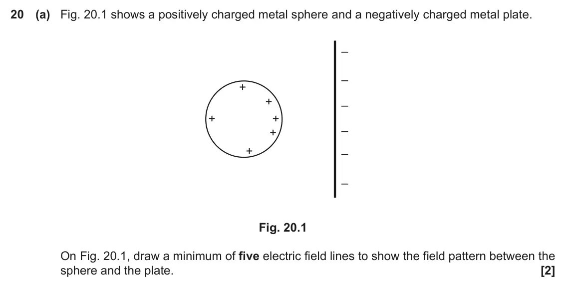 June 2017 Paper 2, question 20(a): Fig. 20.1 shows a positively charged metal sphere and a negatively charged metal plate. – – + + – + + – + + – – Fig. 20.1 On Fig. 20.1, draw a minimum of five e