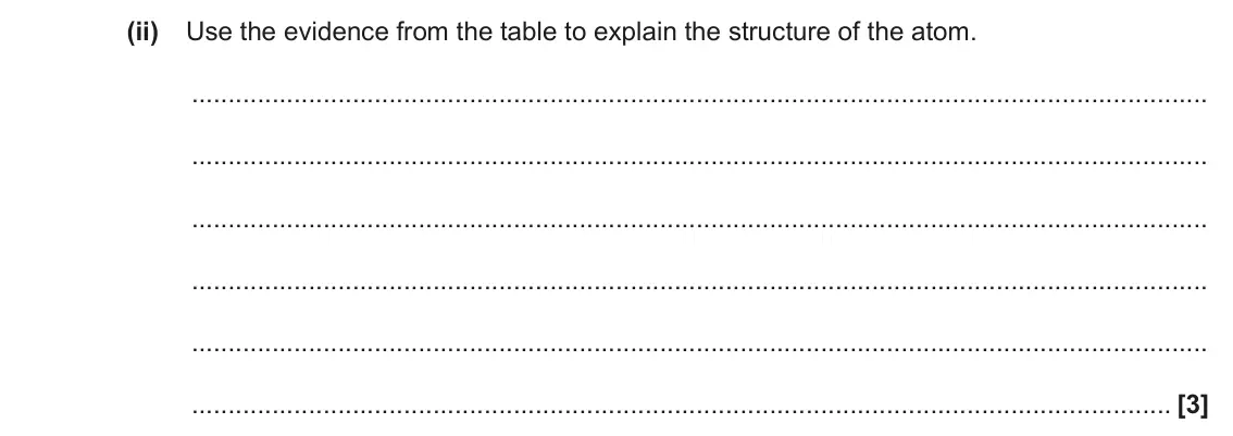 June 2018 Paper 2, question 23(a)(ii): Use the evidence from the table to explain the structure of the atom. [3]