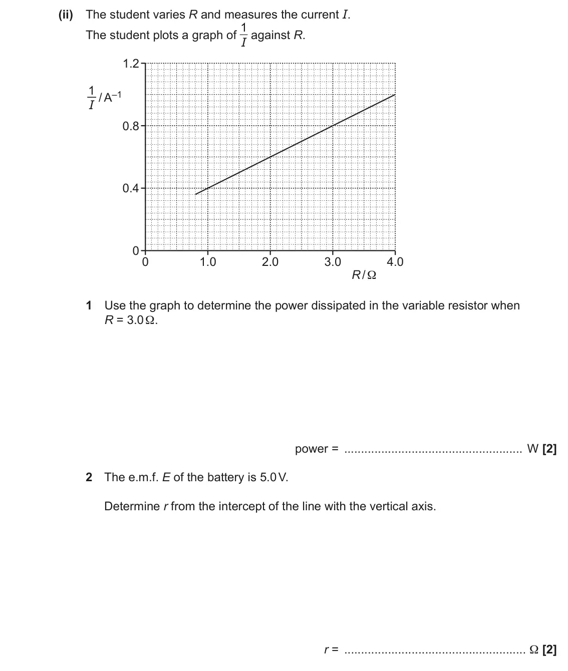 June 2022 Paper 2, question 18(c)(ii): The student varies R and measures the current I. The student plots a graph of 1 I against R. 1.2 1 / A–1 I 0.8 0.4 0 0 1.0 2.0 3.0 4.0 R / Ω 1 Use the graph to