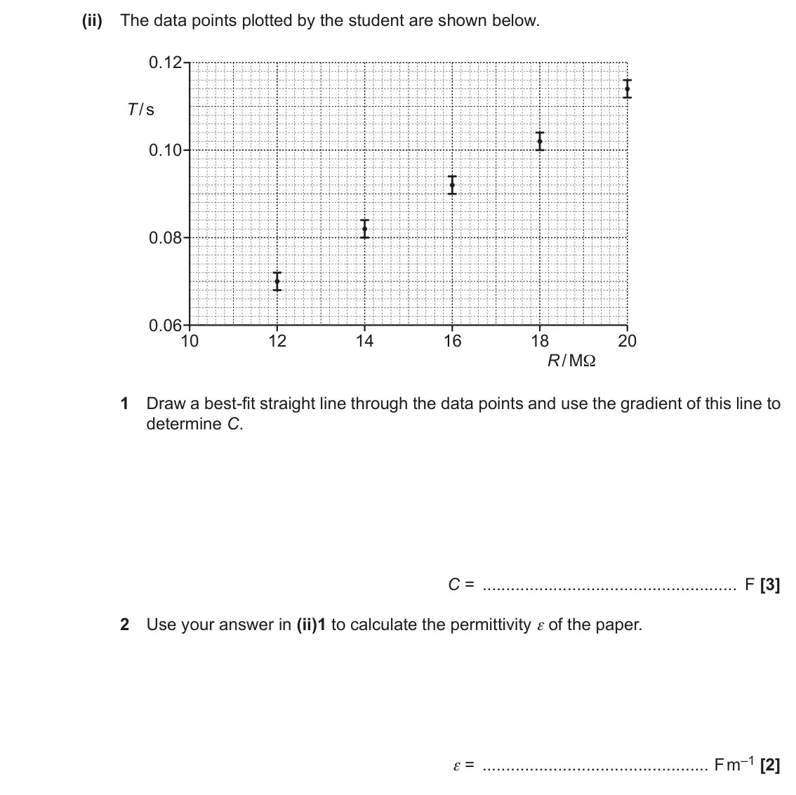 June 2022 Paper 2, question 22(b)(ii): The data points plotted by the student are shown below. 0.12 T / s 0.10 0.08 0.06 10 12 14 16 18 20 R / MΩ 1 Draw a best-fit straight line through the data poin