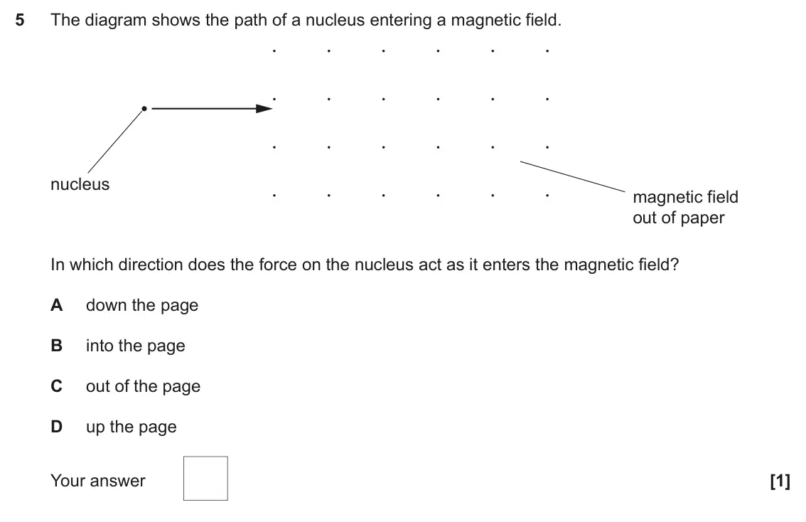 June 2023 Paper 2, question 5: The diagram shows the path of a nucleus entering a magnetic field. nucleus magnetic field out of paper In which direction does the force on the nucleus act as i