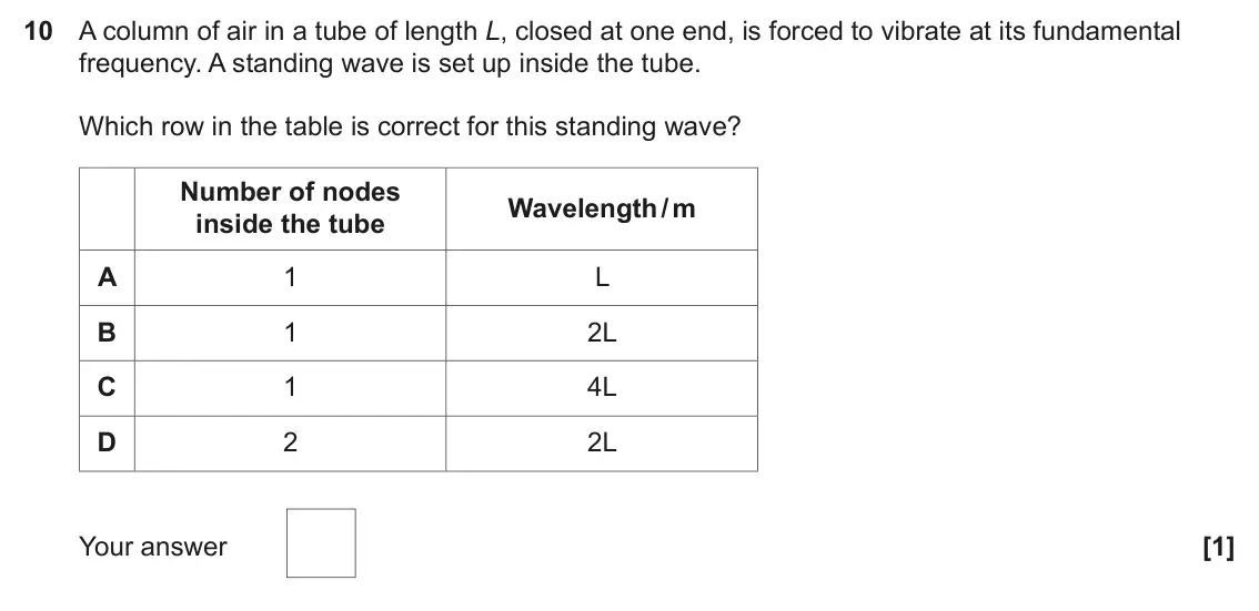 June 2023 Paper 2, question 10: A column of air in a tube of length L, closed at one end, is forced to vibrate at its fundamental frequency. A standing wave is set up inside the tube. Which ro