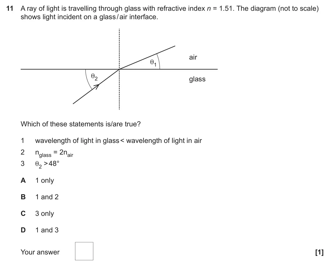 June 2023 Paper 2, question 11: A ray of light is travelling through glass with refractive index n = 1.51. The diagram (not to scale) shows light incident on a glass / air interface. air θ1 θ2