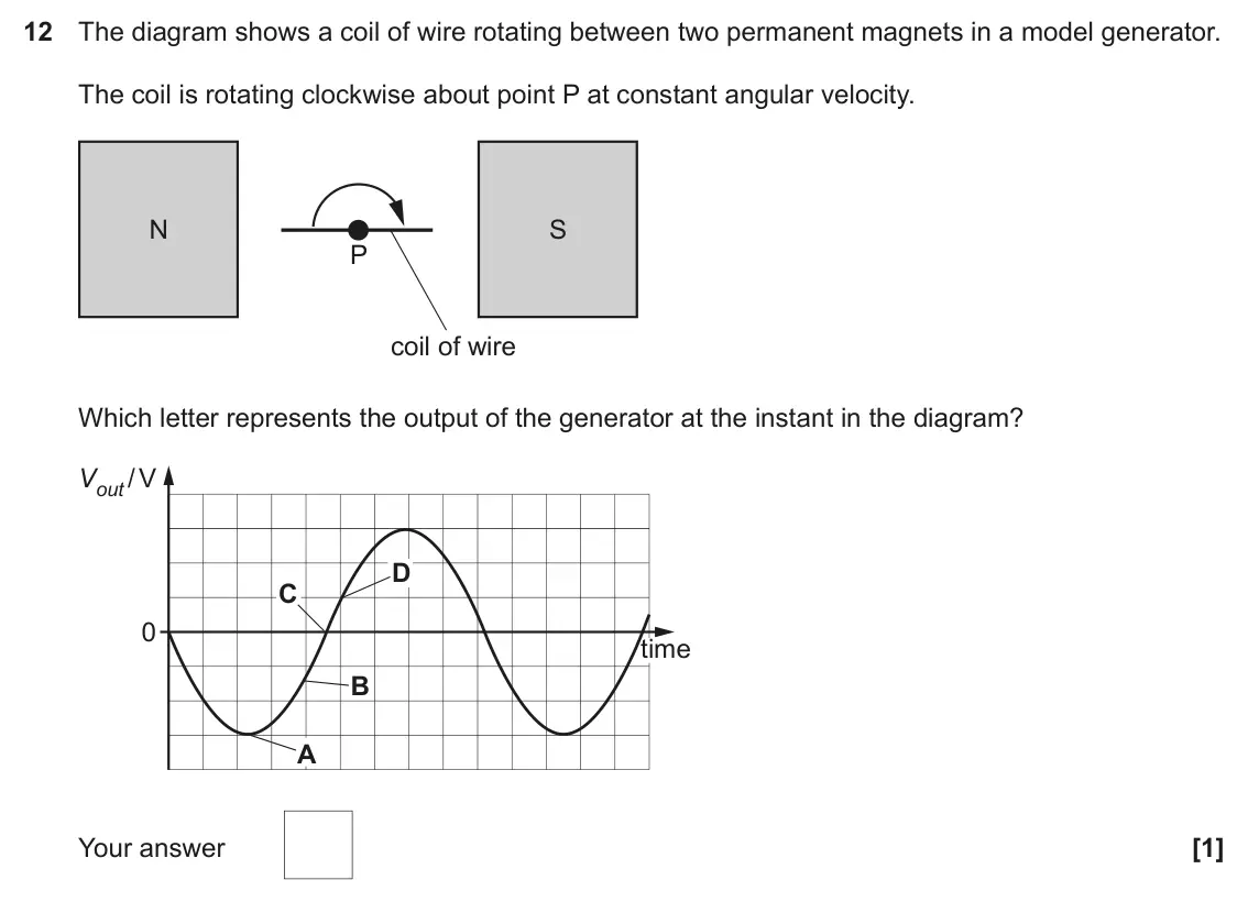 June 2023 Paper 2, question 12: The diagram shows a coil of wire rotating between two permanent magnets in a model generator. The coil is rotating clockwise about point P at constant angular v