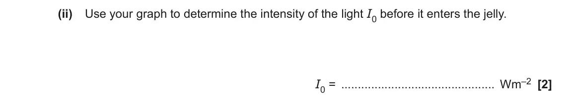 June 2023 Paper 2, question 23(b)(ii): Use your graph to determine the intensity of the light I0 before it enters the jelly. I0 = Wm–2 [2]