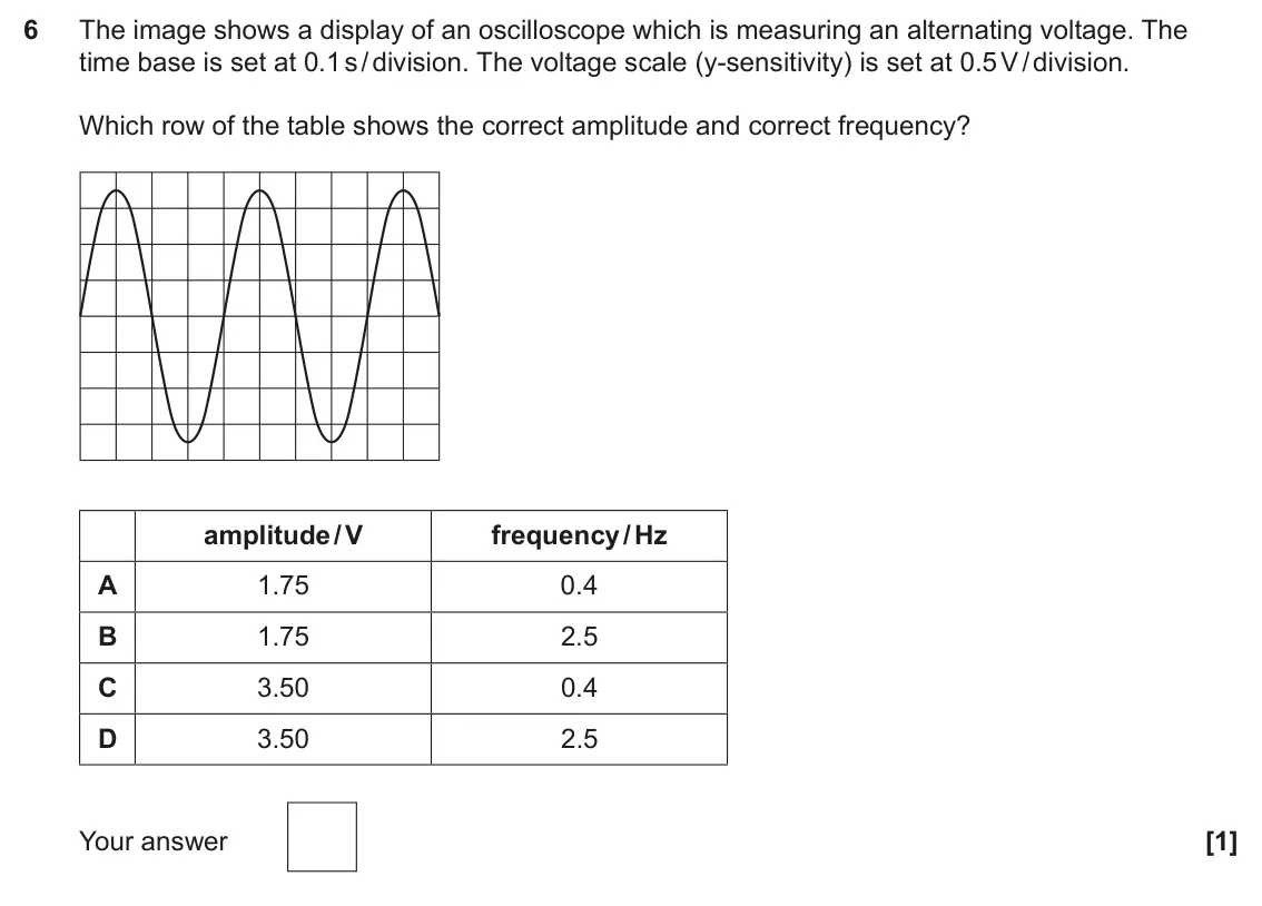 June 2024 Paper 2, question 6: The image shows a display of an oscilloscope which is measuring an alternating voltage. The time base is set at 0.1 s / division. The voltage scale (y‑sensitivi