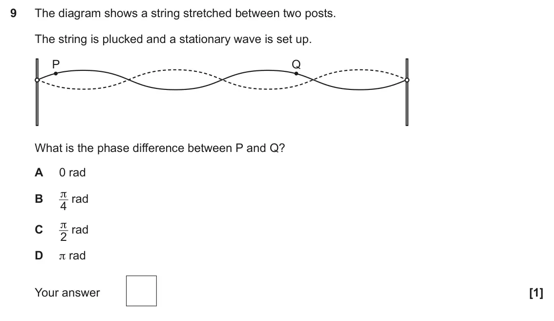 June 2024 Paper 2, question 9: The diagram shows a string stretched between two posts. The string is plucked and a stationary wave is set up. P Q What is the phase difference between P and Q?