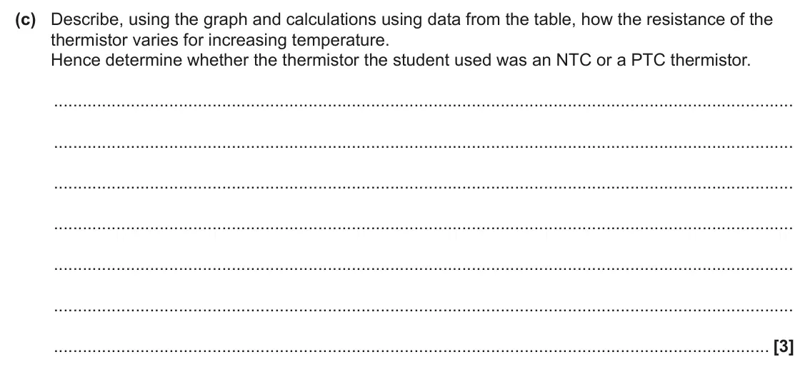 June 2024 Paper 2, question 16(c): Describe, using the graph and calculations using data from the table, how the resistance of the thermistor varies for increasing temperature. Hence determine wh