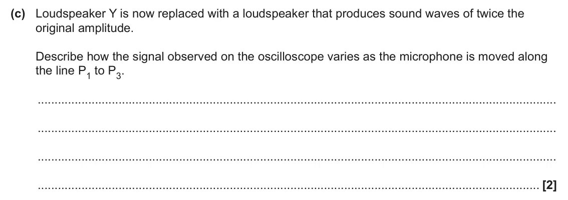June 2024 Paper 2, question 17(c): Loudspeaker Y is now replaced with a loudspeaker that produces sound waves of twice the original amplitude. Describe how the signal observed on the oscilloscope