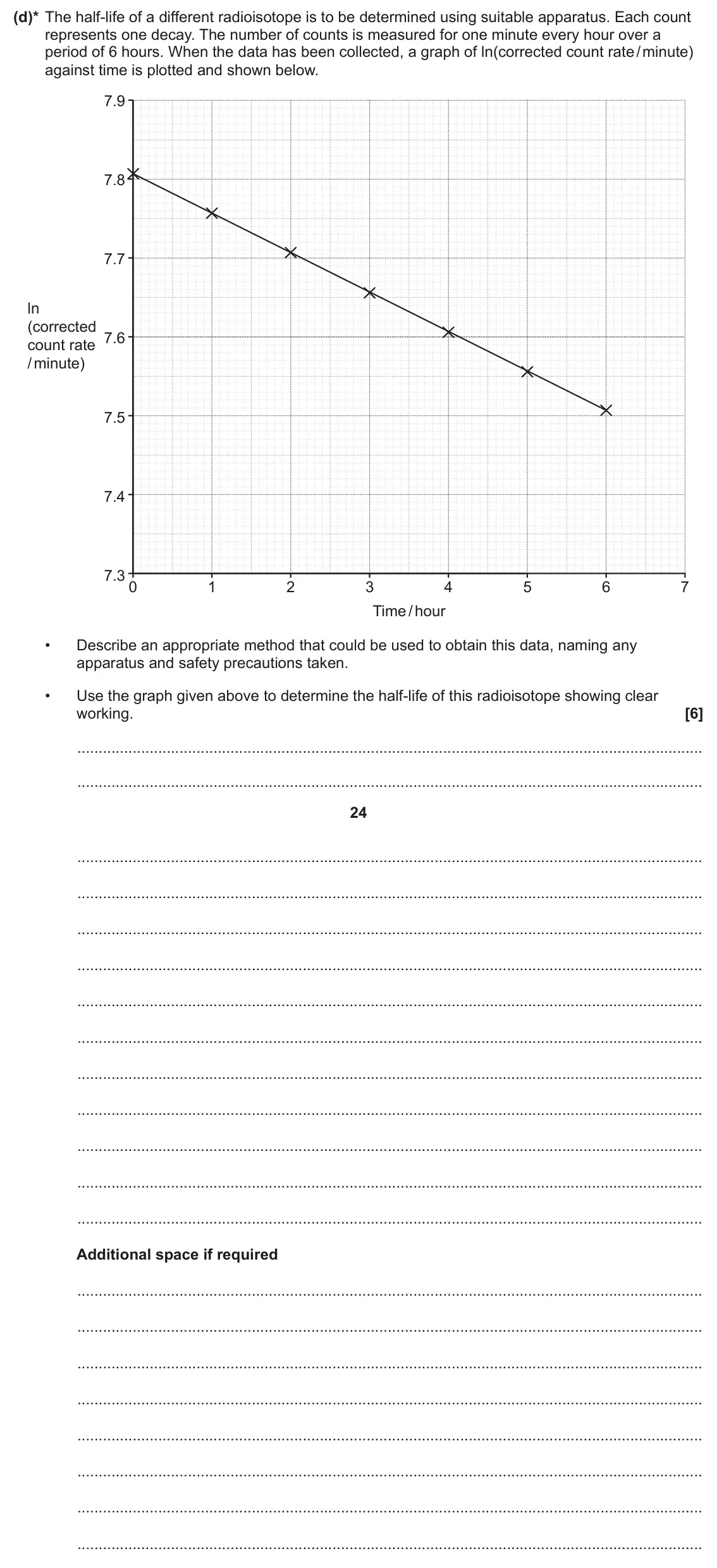 June 2024 Paper 2, question 21(d): Technetium‑99m (99 43Tcm) is a metastable radioisotope which can be used as a tracer in medical diagnosis. It is injected into the body and decays by gamma emis