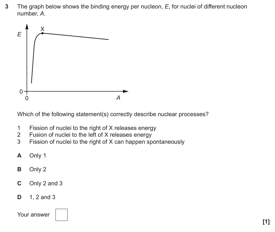 June 2025 Paper 2, question 3: The graph below shows the binding energy per nucleon, E, for nuclei of different nucleon number, A. X E 0 A 0 Which of the following statement(s) correctly desc