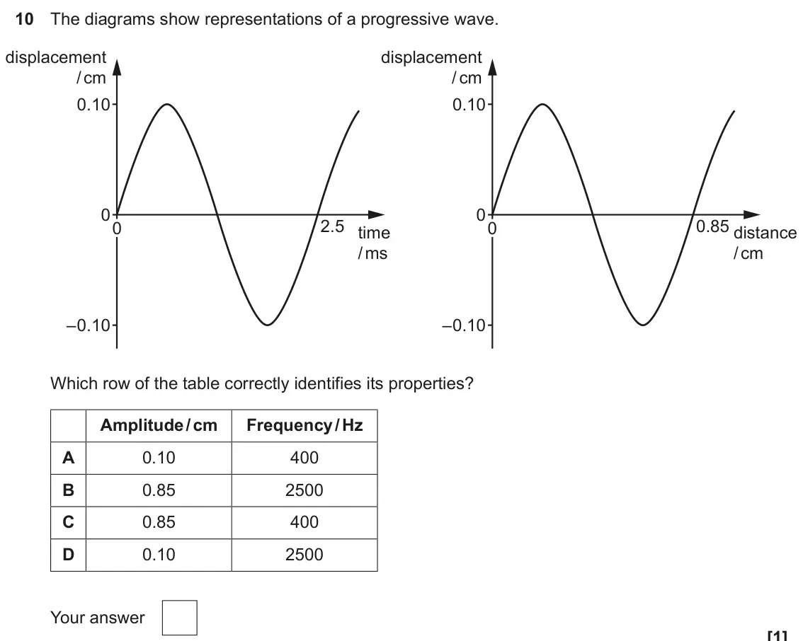 June 2025 Paper 2, question 10: The diagrams show representations of a progressive wave. displacement displacement / cm / cm 0.10 0.10 0 0 2.5 0.85 0 0 time distance / ms / cm –0.10 –0.10 Whic