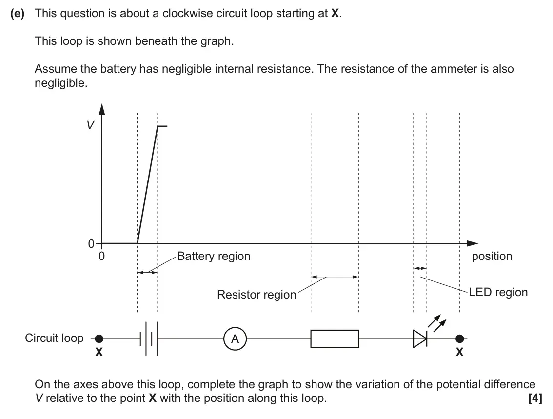 June 2025 Paper 2, question 16(e): This question is about a clockwise circuit loop starting at X. This loop is shown beneath the graph. Assume the battery has negligible internal resistance. The 