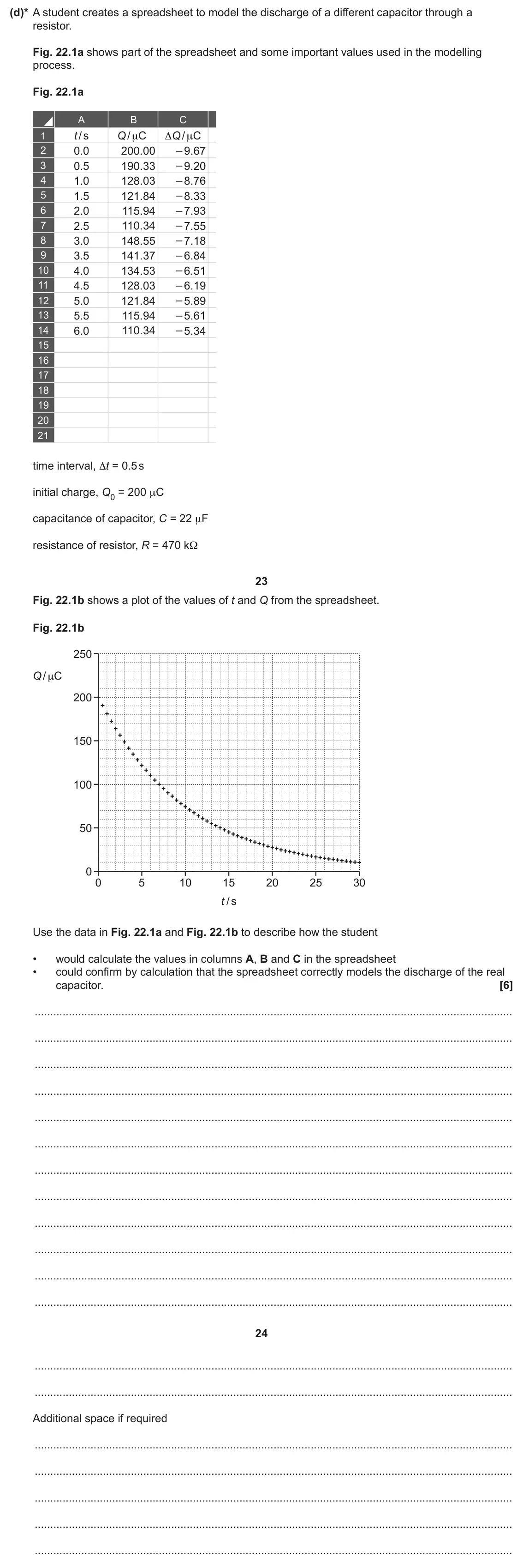 June 2025 Paper 2, question 22(d): (d)* A student creates a spreadsheet to model the discharge of a different capacitor through a resistor. Fig. 22.1a shows part of the spreadsheet and some impor
