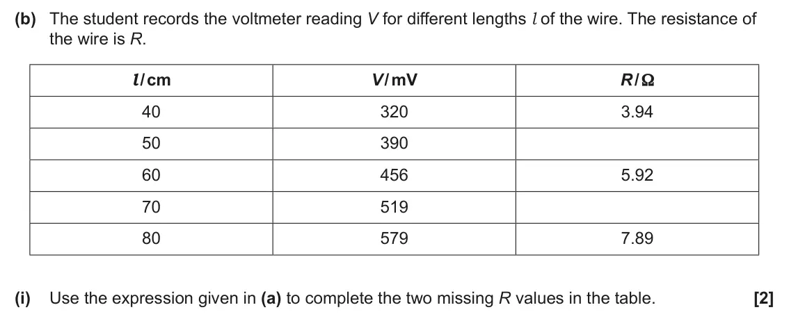 June 2025 Paper 2, question 23(b)(i): Use the expression given in (a) to complete the two missing R values in the table. [2]