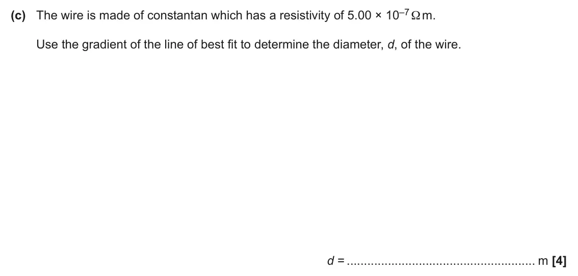 June 2025 Paper 2, question 23(c): The wire is made of constantan which has a resistivity of 5.00 × 10–7Ω m. Use the gradient of the line of best fit to determine the diameter, d, of the wire. d 