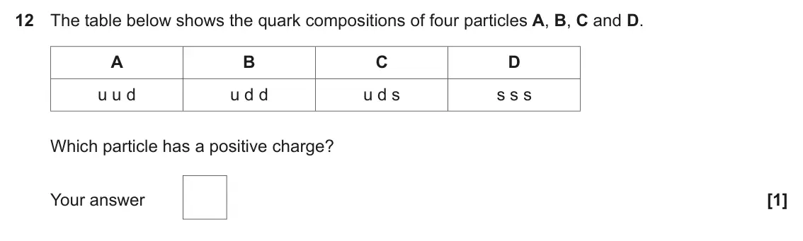 November 2020 Paper 2, question 12: The table below shows the quark compositions of four particles A, B, C and D. A B C D u u d u d d u d s s s s Which particle has a positive charge? [1] Your ans