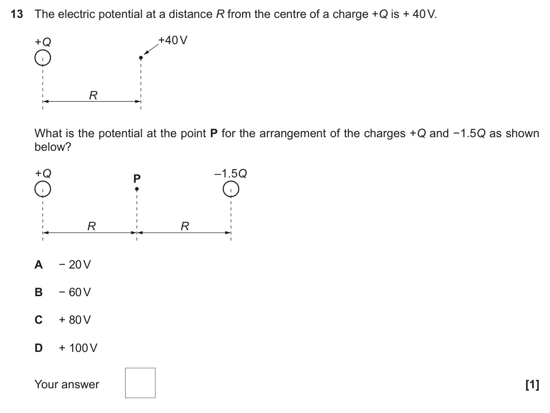 November 2020 Paper 2, question 13: The electric potential at a distance R from the centre of a charge +Q is + 40 V. +40 V +Q R What is the potential at the point P for the arrangement of the char
