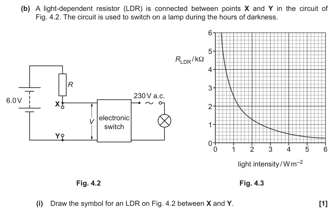 June 2017 Paper 3, question 4(b)(i): Draw the symbol for an LDR on Fig. 4.2 between X and Y. [1]