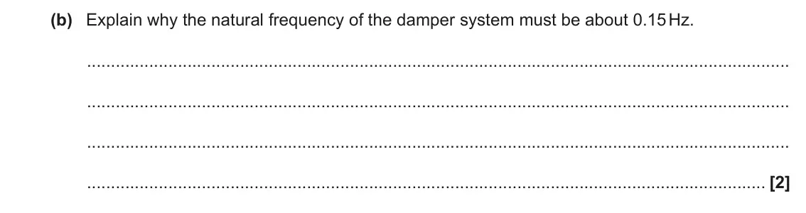 June 2018 Paper 3, question 2(b): Explain why the natural frequency of the damper system must be about 0.15 Hz. [2]