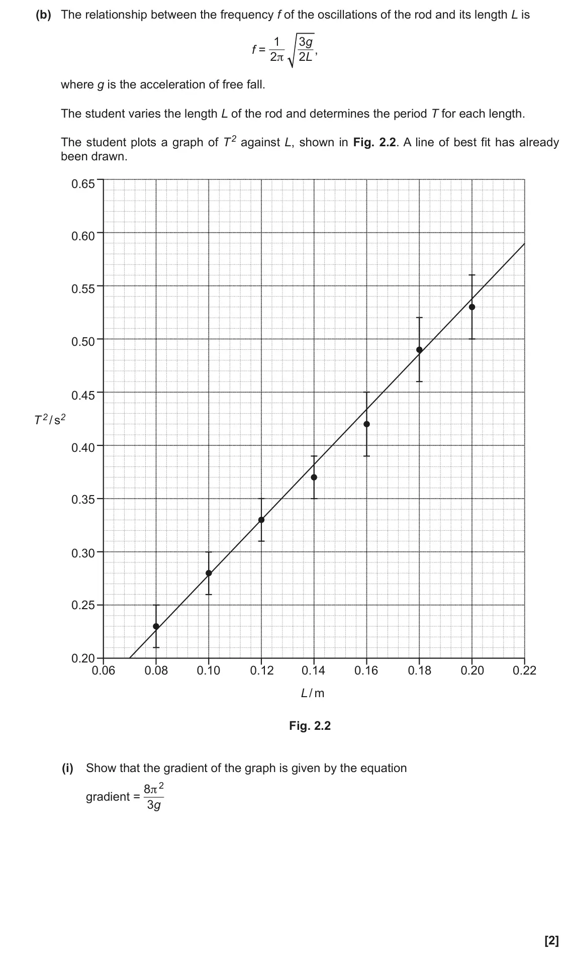 June 2022 Paper 3, question 2(b)(i): Show that the gradient of the graph is given by the equation gradient = 8π 2 3g [2]