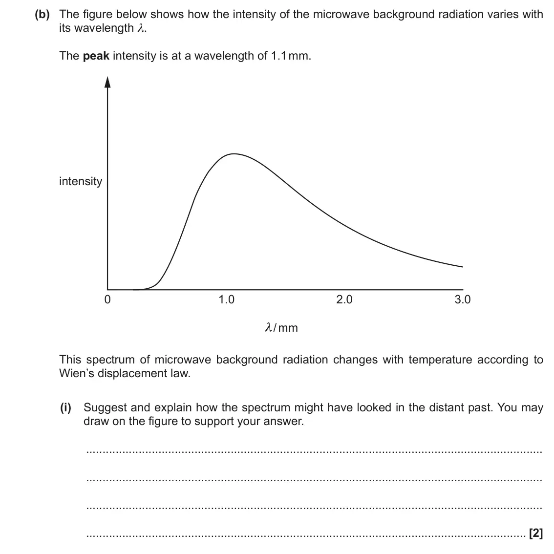 June 2022 Paper 3, question 4(b)(i): Suggest and explain how the spectrum might have looked in the distant past. You may draw on the figure to support your answer. [2]