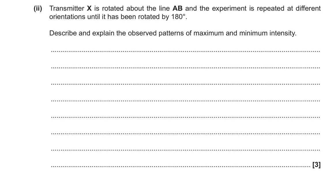 June 2022 Paper 3, question 5(b)(ii): Transmitter X is rotated about the line AB and the experiment is repeated at different orientations until it has been rotated by 180°. Describe and explain the 