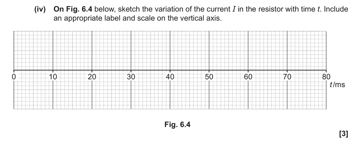 June 2022 Paper 3, question 6(b)(iv): On Fig. 6.4 below, sketch the variation of the current I in the resistor with time t. Include an appropriate label and scale on the vertical axis. 0 10 20 30 40