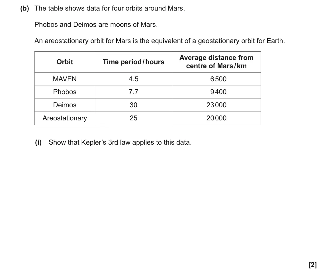 June 2023 Paper 3, question 1(b)(i): Show that Kepler’s 3rd law applies to this data. [2]