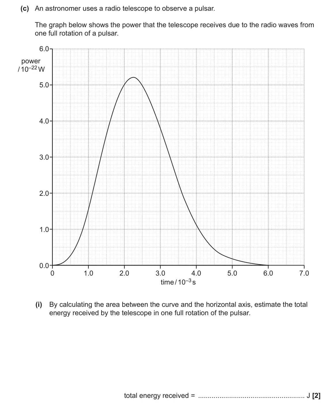June 2023 Paper 3, question 3(c)(i): By calculating the area between the curve and the horizontal axis, estimate the total energy received by the telescope in one full rotation of the pulsar. total