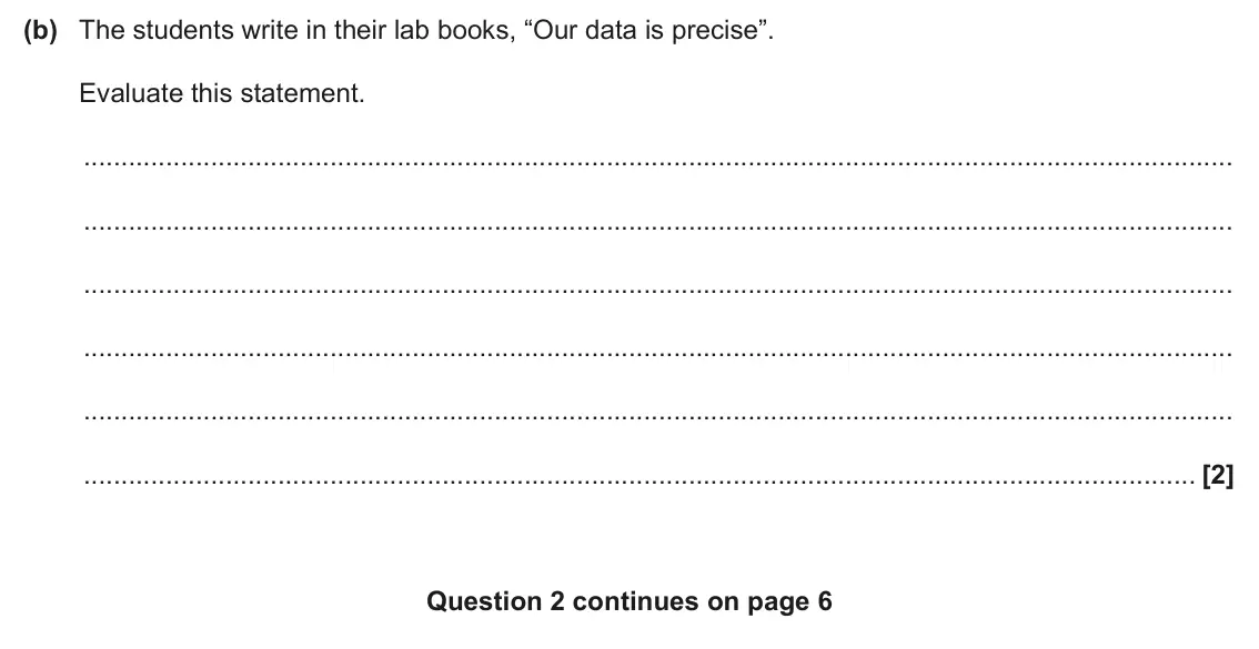 June 2024 Paper 3, question 2(b): The students write in their lab books, “Our data is precise”. Evaluate this statement. [2] Question 2 continues on page 6