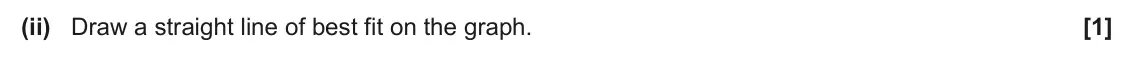 June 2024 Paper 3, question 2(d)(ii): Draw a straight line of best fit on the graph. [1]
