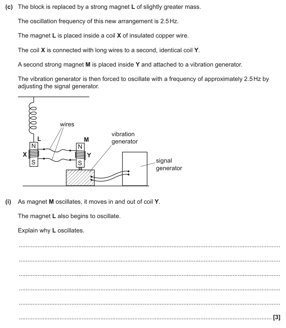 June 2024 Paper 3, question 4(c)(i): As magnet M oscillates, it moves in and out of coil Y. The magnet L also begins to oscillate. Explain why L oscillates. [3]
