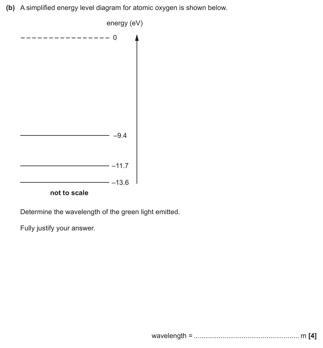 June 2025 Paper 3, question 1(b): A simplified energy level diagram for atomic oxygen is shown below. energy (eV) 0 –9.4 –11.7 –13.6 not to scale Determine the wavelength of the green light emit