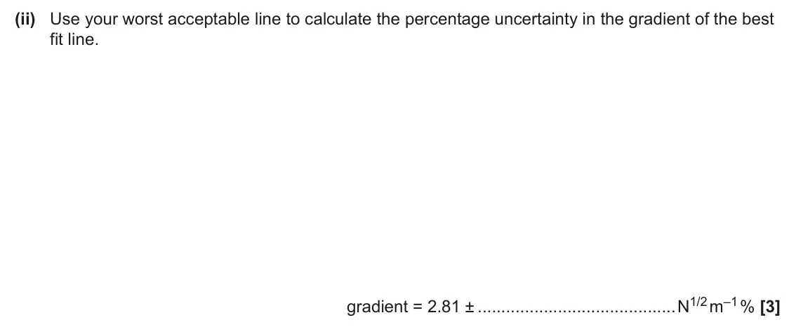 June 2025 Paper 3, question 2(c)(ii): Use your worst acceptable line to calculate the percentage uncertainty in the gradient of the best fit line. gradient = 2.81 ± N1/2m–1% [3]