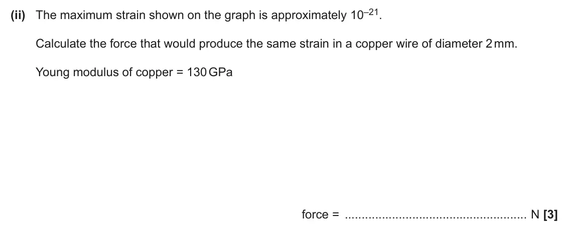 June 2025 Paper 3, question 6(a)(ii): The maximum strain shown on the graph is approximately 10–21. Calculate the force that would produce the same strain in a copper wire of diameter 2 mm. Young mo