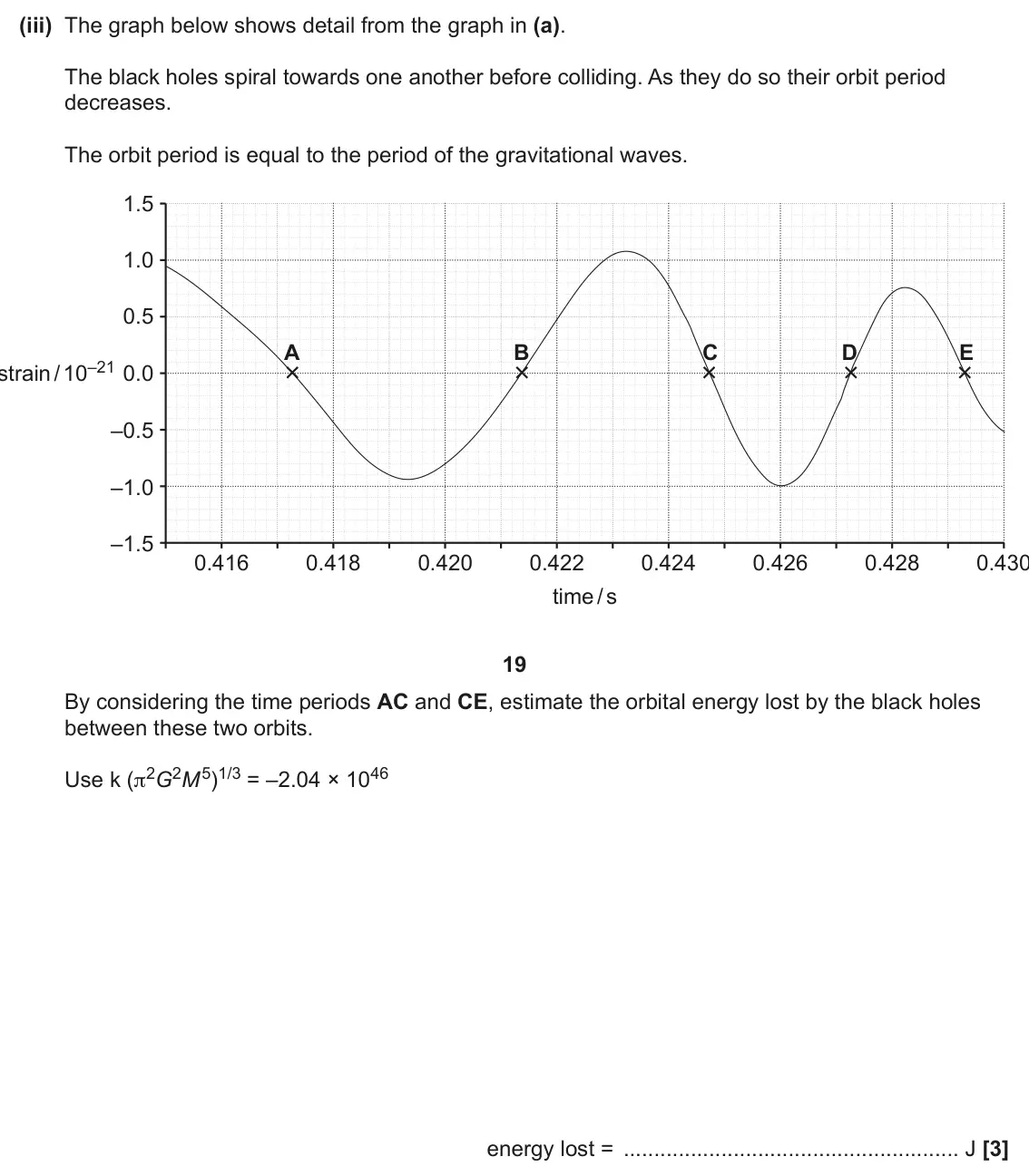 June 2025 Paper 3, question 6(b)(iii): The graph below shows detail from the graph in (a). The black holes spiral towards one another before colliding. As they do so their orbit period decreases. The