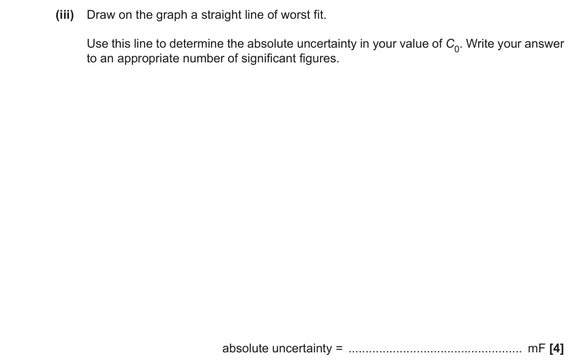 November 2020 Paper 3, question 2(b)(iii): Draw on the graph a straight line of worst fit. Use this line to determine the absolute uncertainty in your value of C0. Write your answer to an appropriate num