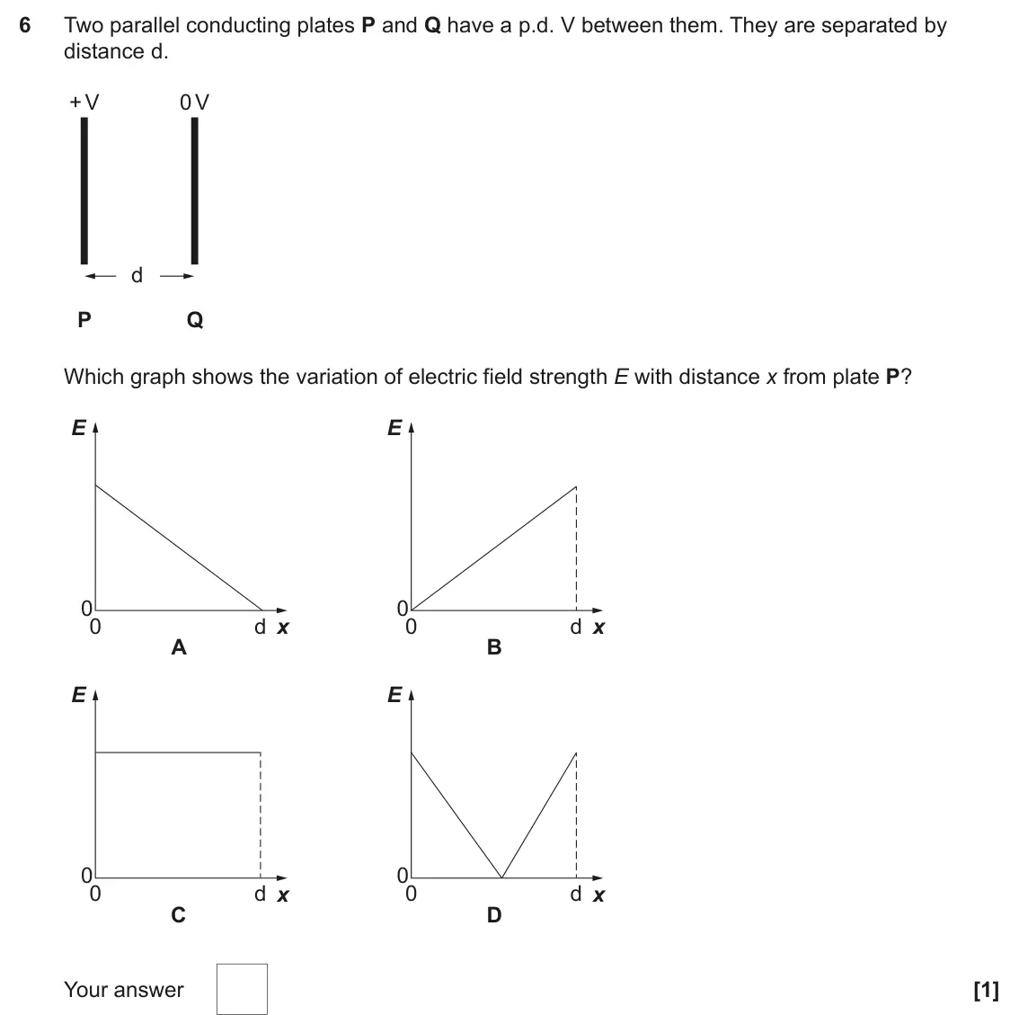 June 2023 Paper 1, question 6: Two parallel conducting plates P and Q have a p.d. V between them. They are separated by distance d. + V 0 V d P Q Which graph shows the variation of electric f