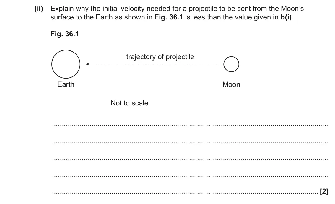 June 2023 Paper 1, question 36(b)(ii): Explain why the initial velocity needed for a projectile to be sent from the Moon’s surface to the Earth as shown in Fig. 36.1 is less than the value given in b