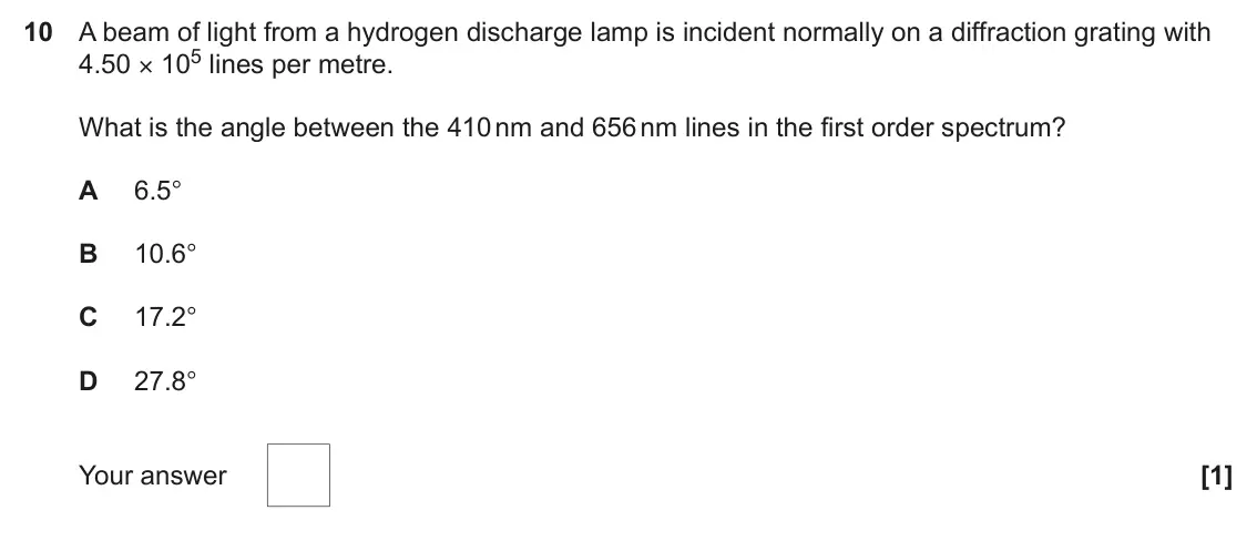 June 2024 Paper 1, question 10: A beam of light from a hydrogen discharge lamp is incident normally on a diffraction grating with 4.50 × 105 lines per metre. What is the angle between the 410 