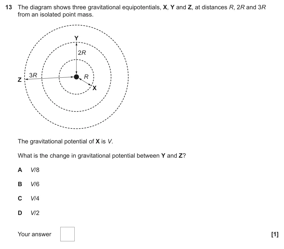 June 2024 Paper 1, question 13: The diagram shows three gravitational equipotentials, X, Y and Z, at distances R, 2R and 3R from an isolated point mass. Y 2R 3R R Z X The gravitational potenti