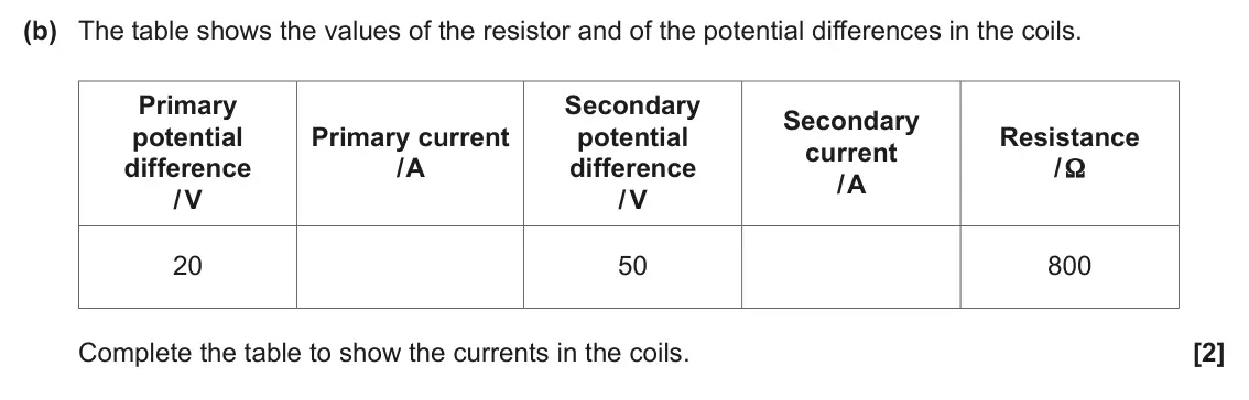 June 2024 Paper 1, question 31(b): The table shows the values of the resistor and of the potential differences in the coils. Primary Secondary Secondary potential Primary current potential Resist