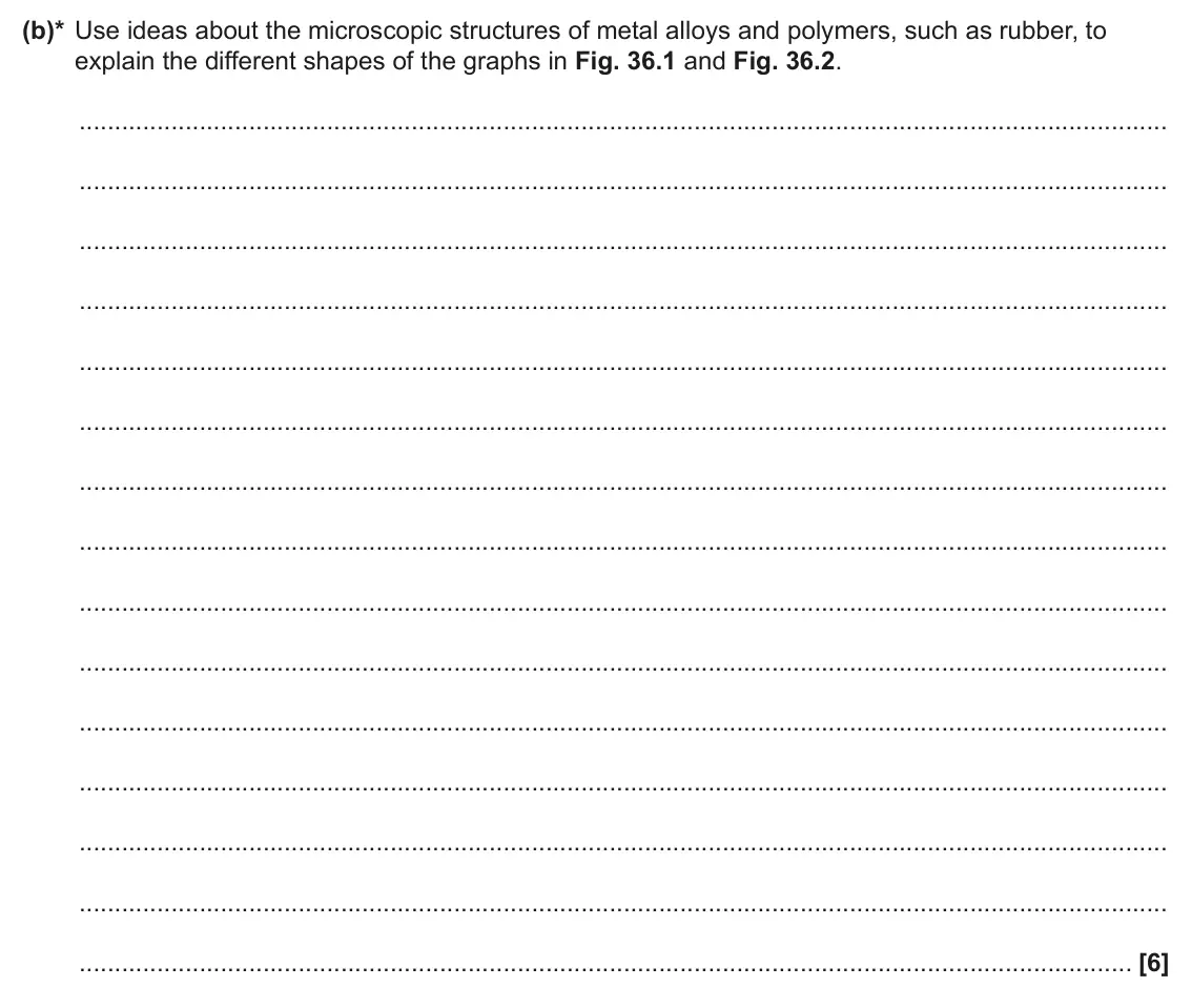June 2024 Paper 1, question 36(b): Fig. 36.1 shows how the extension of a metal alloy wire varies with increasing load. Fig. 36.2 shows the same information for a rubber strip. The metal alloy wi