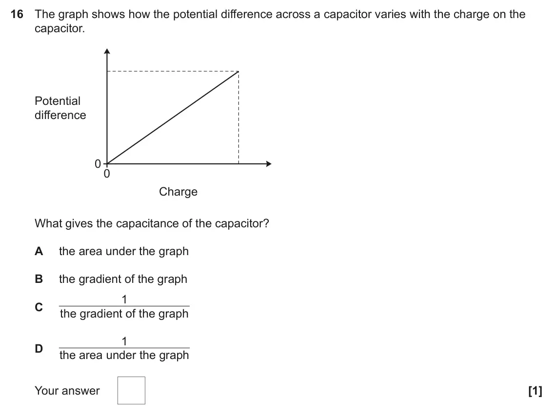 June 2025 Paper 1, question 16: The graph shows how the potential difference across a capacitor varies with the charge on the capacitor. Potential difference 0 0 Charge What gives the capacita