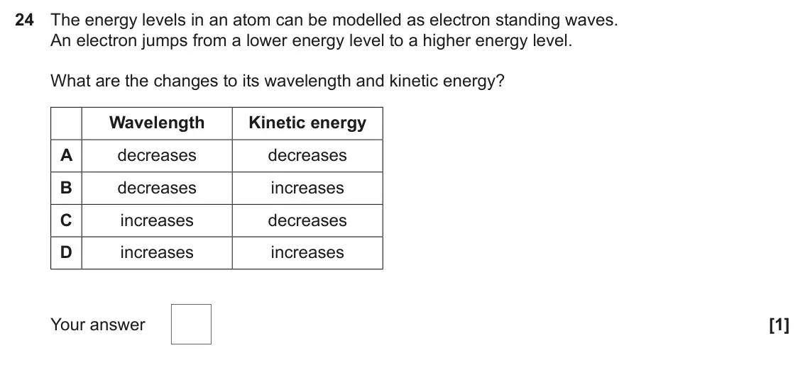 June 2025 Paper 1, question 24: The energy levels in an atom can be modelled as electron standing waves. An electron jumps from a lower energy level to a higher energy level. What are the chan