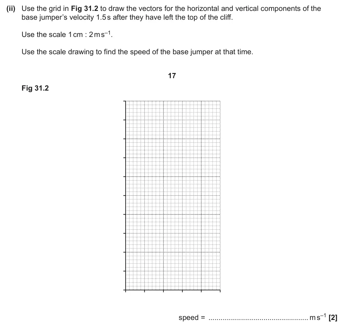 June 2025 Paper 1, question 31(a)(ii): Use the grid in Fig 31.2 to draw the vectors for the horizontal and vertical components of the base jumper’s velocity 1.5 s after they have left the top of the 