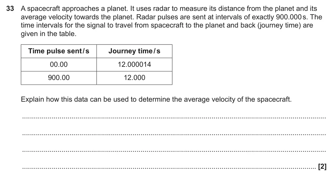 June 2025 Paper 1, question 33: A spacecraft approaches a planet. It uses radar to measure its distance from the planet and its average velocity towards the planet. Radar pulses are sent at in